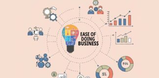 2025 Budget Key Reforms To Simplify Business Operations, 2025 Budget Key Reforms, Key Reforms To Simplify Business Operations, Business, Business Reforms, Ease Of Doing Business, MSME Growth, Rural Development, 2025 Budget, 2025 Budget Key Announcements, Budget 2025, Union Budget 2025, Farmers Scheme, Housing Scheme, Income Tax, Petrol Diesel Prices, Parliament Meetings, Summer Sessions, Parliament, National News, India, Congress, BJP, PM Modi, Live Updates, Breaking News, Live News, Mango News, Mango News Telugu