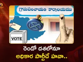 Telangana Panchayat Polls Congress Dominates 2nd Phase, Securing Majority of Sarpanch Posts