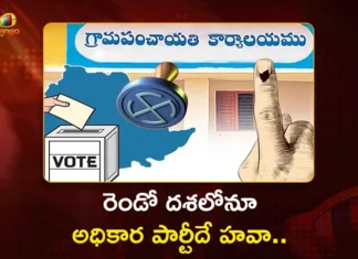 Telangana Panchayat Polls Congress Dominates 2nd Phase, Securing Majority of Sarpanch Posts