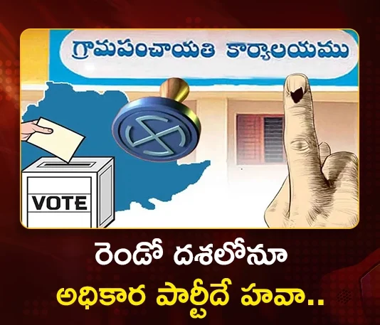 Telangana Panchayat Polls Congress Dominates 2nd Phase, Securing Majority of Sarpanch Posts