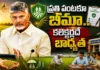 CM Chandrababu Directs Officials Crop Insurance For Every Cultivated Acre Amid El Niño Review