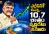 ఎల్నినో ప్రభావం.. ప్రజలపై భారం పడకుండా చర్యలు – సీఎం చంద్రబాబు CM Chandrababu Reviews AP Economy, Gives Key Directions on El Niño Impact