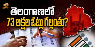 Telangana Voter List Revision 73.52 Lakh Entries Not Digitised, What Happens Next