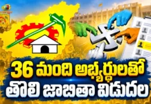 ఏపీ స్థానిక ఎన్నికలు.. 36 మంది అభ్యర్థులతో టీడీపీ తొలి జాబితా విడుదల AP Local Body Polls TDP Releases 36 Candidates For Mayor and Municipal Chairpersons in First List