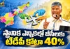 CM Chandrababu Announces, TDP Will Allocate Upto 40% Reservations For BCs in Local Elections
